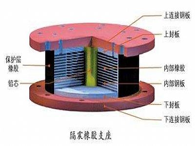 天津通过构建力学模型来研究摩擦摆隔震支座隔震性能