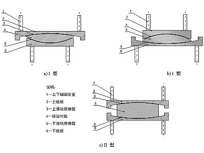 天津建筑摩擦摆隔震支座分类、标记、规格