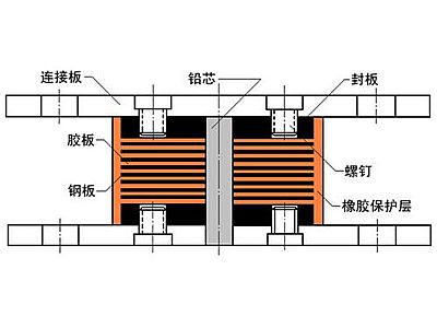 天津抗震支座施工-普通板式橡胶支座厂家